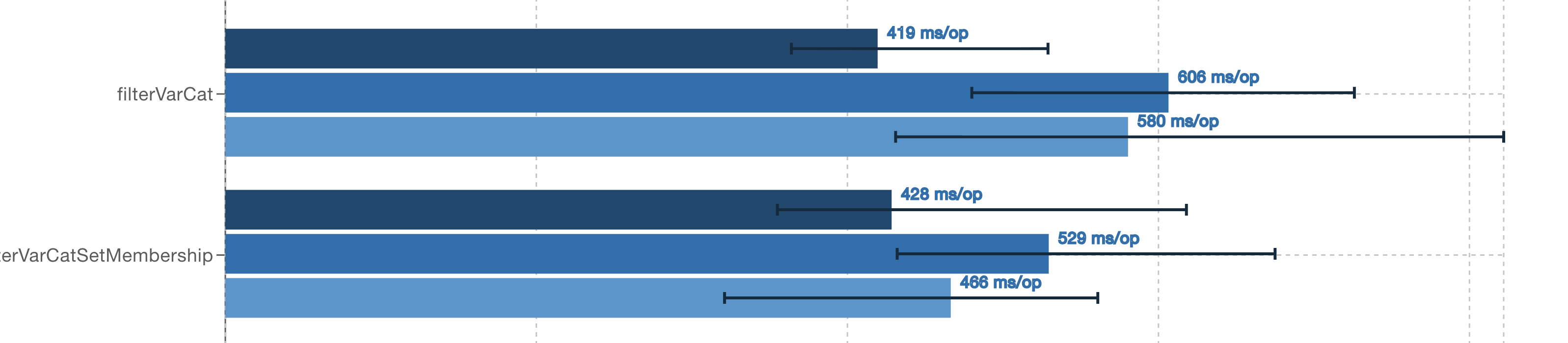 marginal speedup