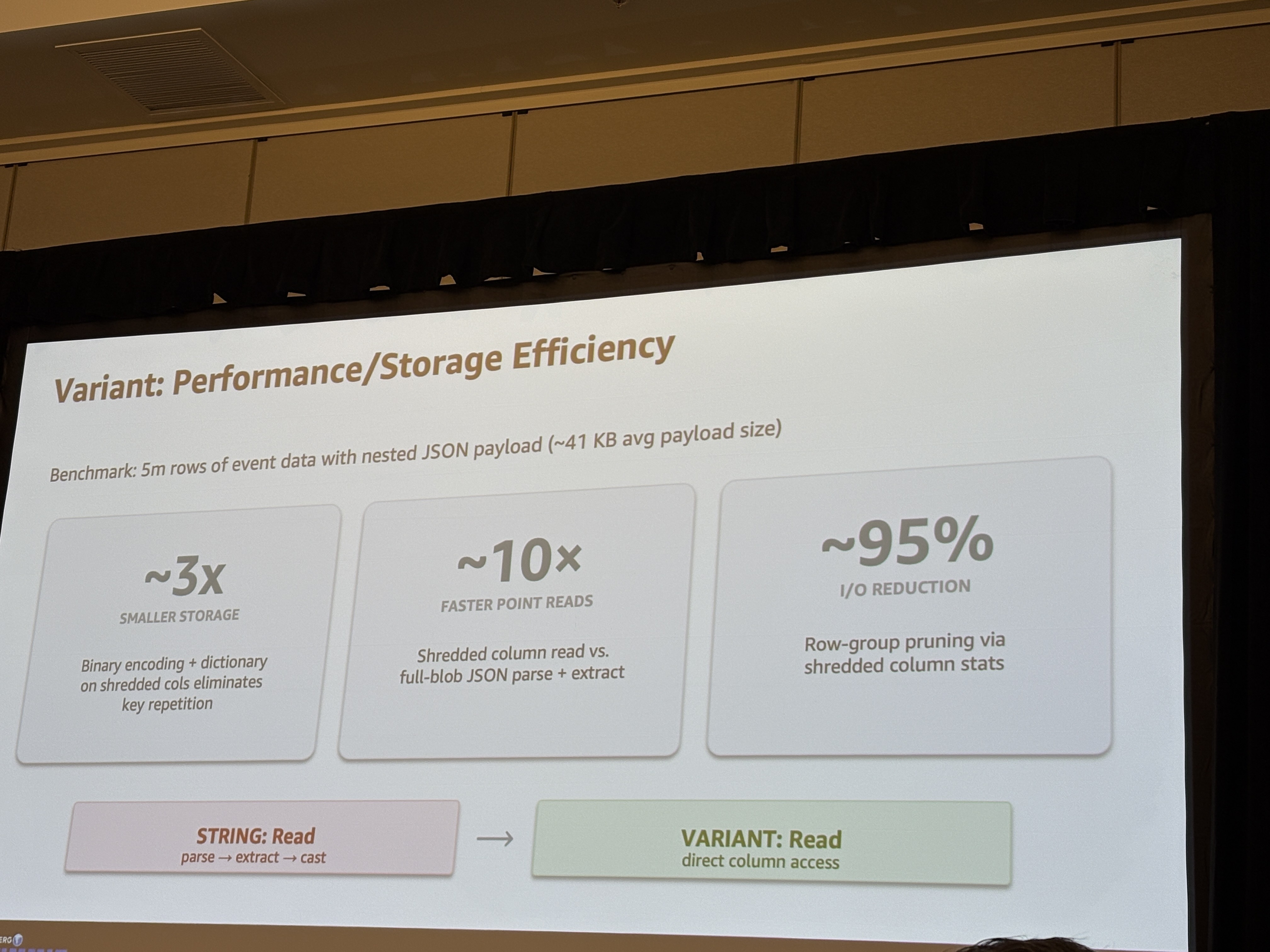 Variant: Performance/Storage Efficiency