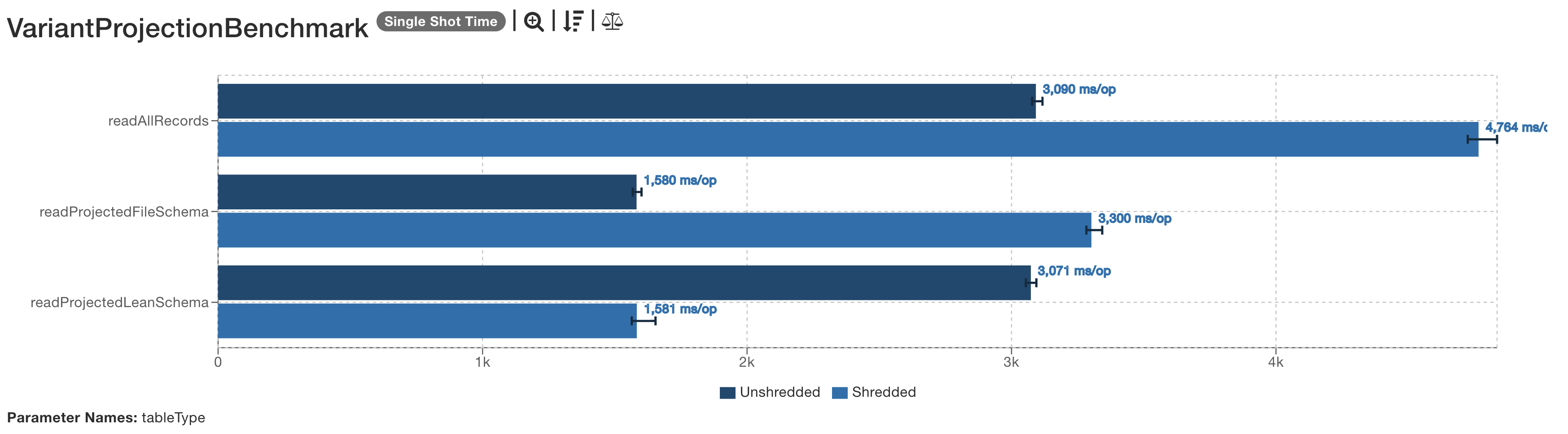 parquet variant builder